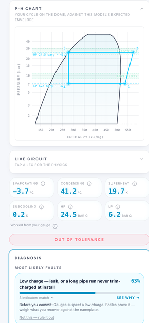 LatterHQ P-h Diagnostic plotting live readings on a pressure-enthalpy chart